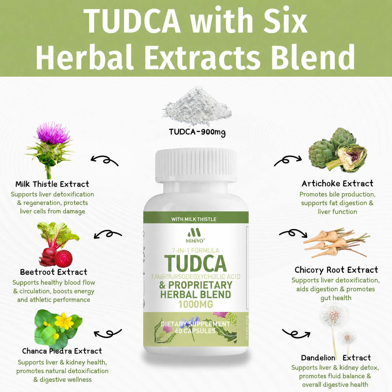 MIHIYO TUDCA 1000mg Liver Support Supplement | 900mg TUDCA + 6 Herbal Extracts | 60 Capsules