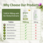 MIHIYO TUDCA 1000mg Liver Support Supplement | 900mg TUDCA + 6 Herbal Extracts | 60 Capsules