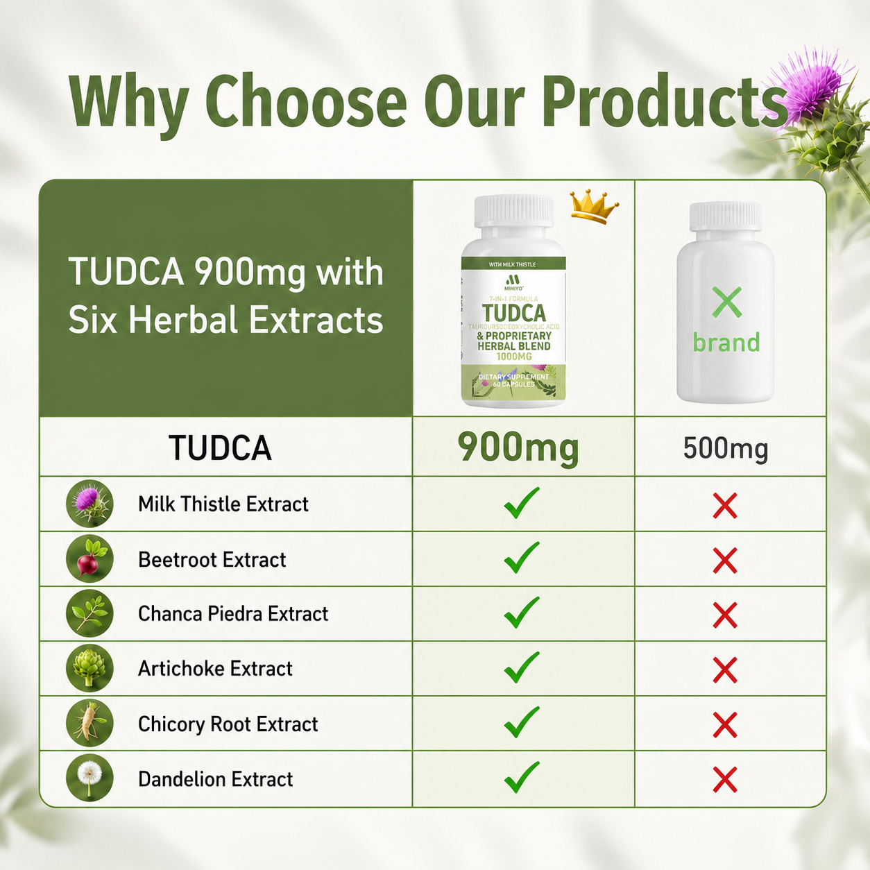 MIHIYO TUDCA 1000mg Liver Support Supplement | 900mg TUDCA + 6 Herbal Extracts | 60 Capsules