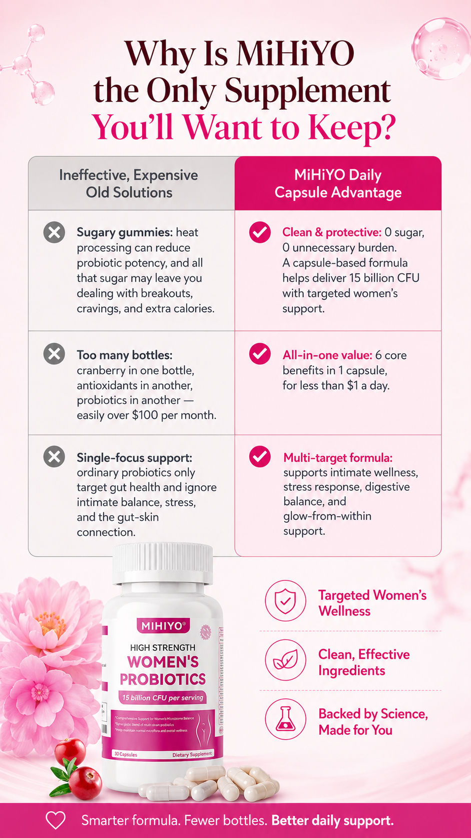 MIHIYO Women's Probiotics 15 Billion CFU | 14-Strain Probiotic with Cranberry & D-Mannose | 30 Capsules