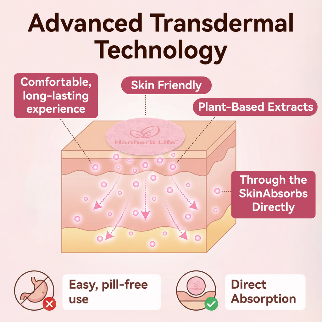 Plant-Based Mood Support Patch | 5-HTP & Botanicals, Long-Lasting Wear, 30 Patches