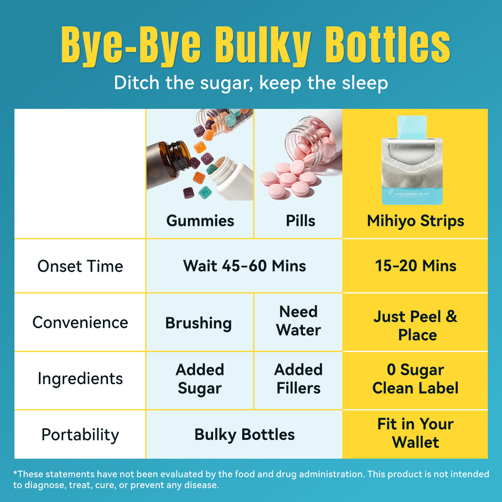 MIHIYO Sleep Support | Melatonin & L-Theanine Restful Sleep Oral Dissolving Strips