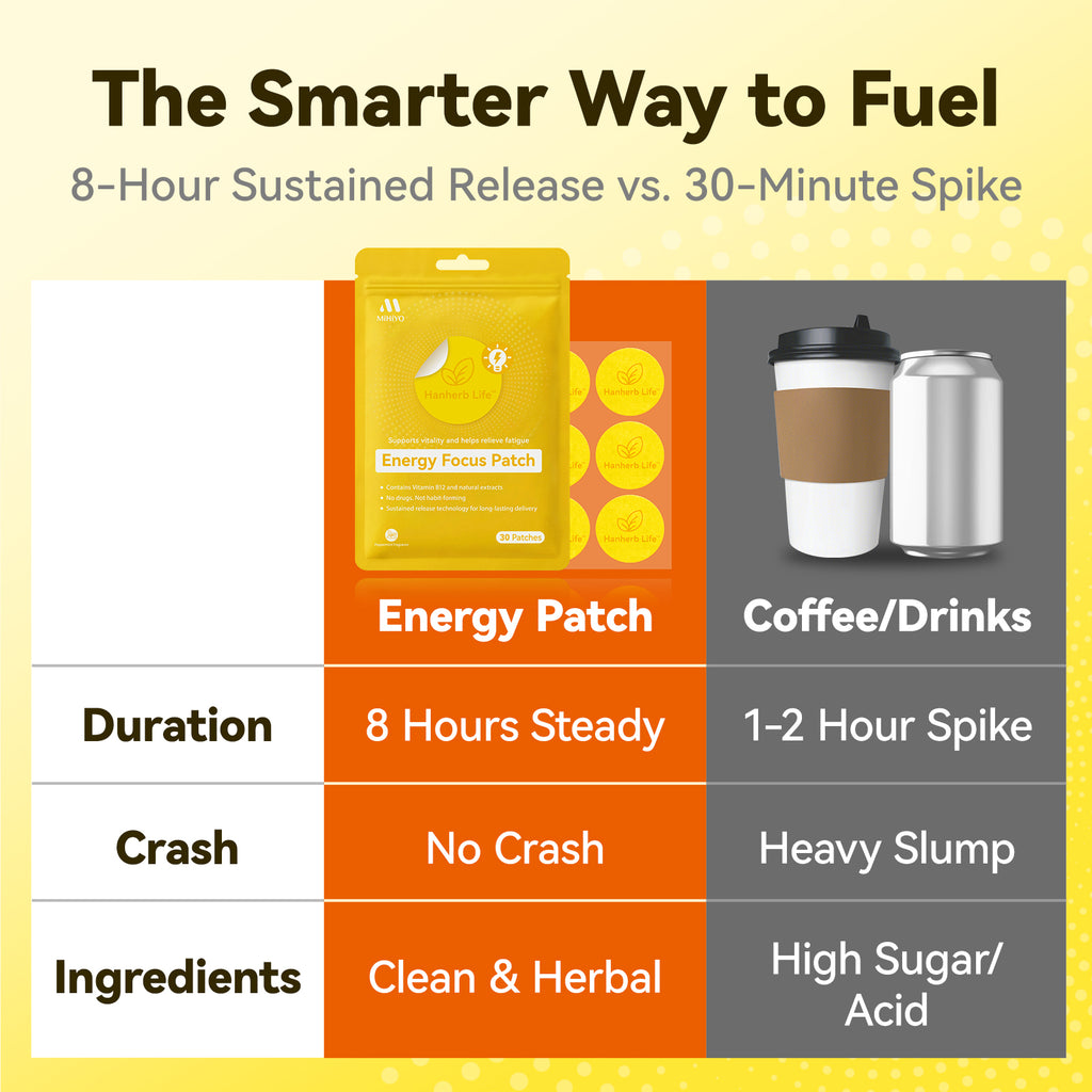 Energy Focus Transdermal Patch - Vitamin
B12 & Herbal Extracts for Daily Lifestyle (30
Count)