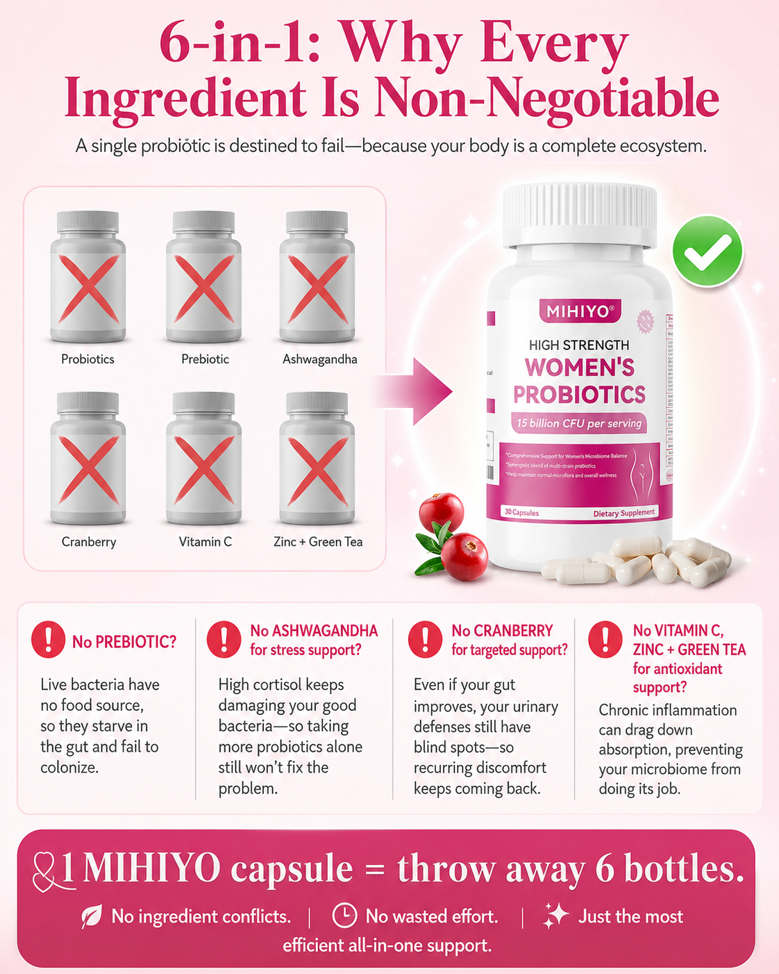 MIHIYO Women's Probiotics 15 Billion CFU | 14-Strain Probiotic with Cranberry & D-Mannose | 30 Capsules