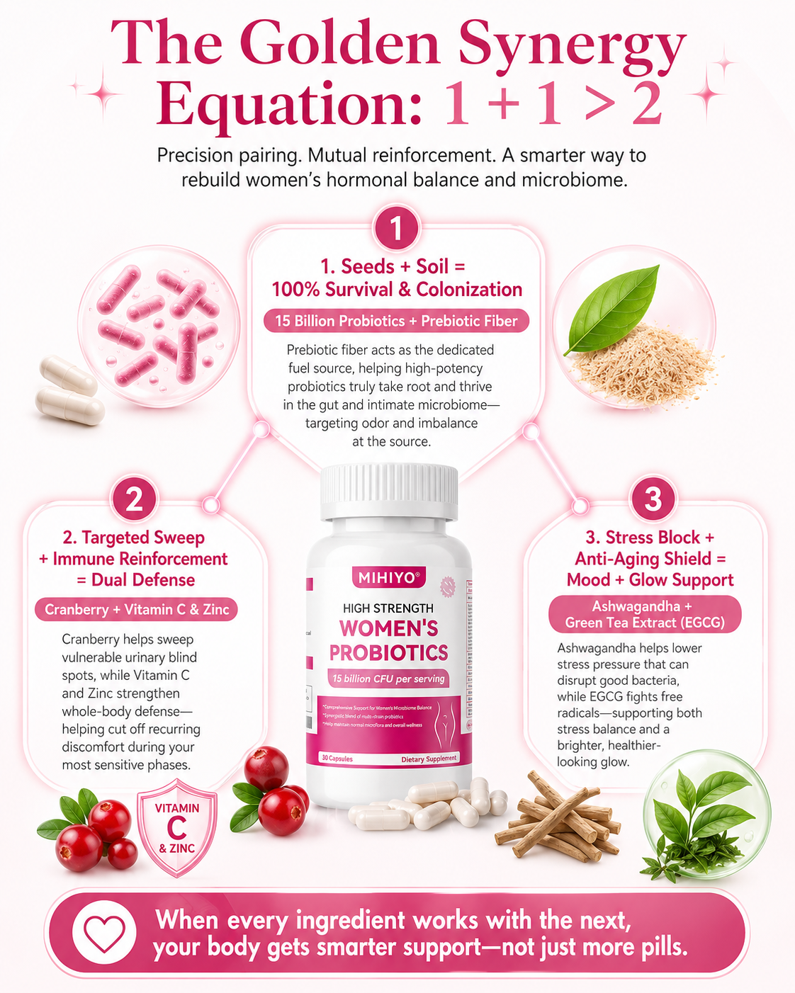 MIHIYO Women's Probiotics 15 Billion CFU | 14-Strain Probiotic with Cranberry & D-Mannose | 30 Capsules